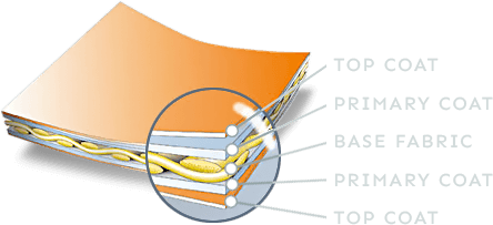 Diagram showing the PVC layering
